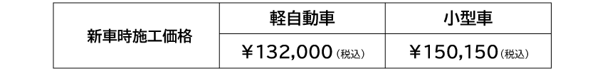 デラックスコーティングPRO　新車時施工価格